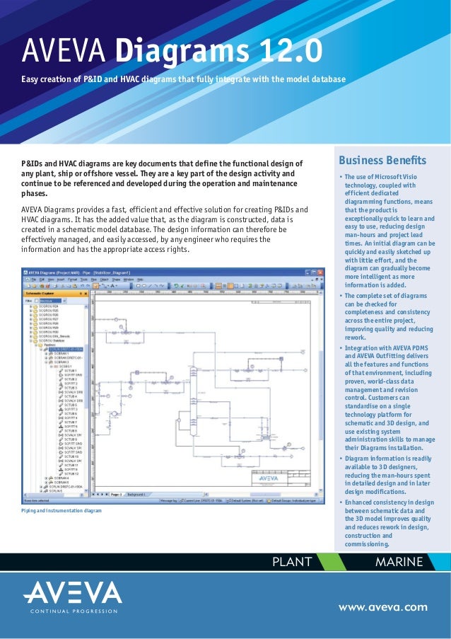 aveva diagrams manual block and schematic diagrams